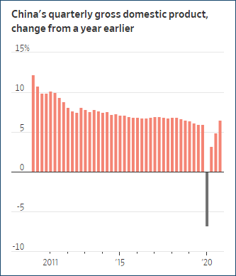 华尔街gdp是多少_2019年,上调中国GDP到6.4 摩根大通突然宣布 那美国GDP呢(2)