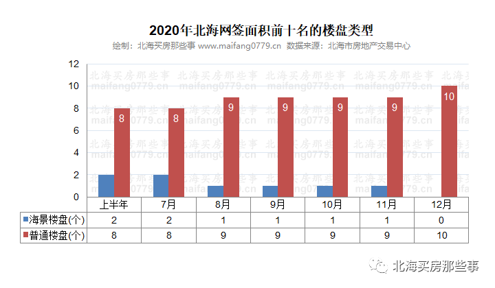 2021北海gdp