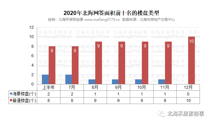 2021年北海市和玉林市gdp_2021年一季度广西各地GDP成绩单 防城港最猛,北钦是真兄弟(2)