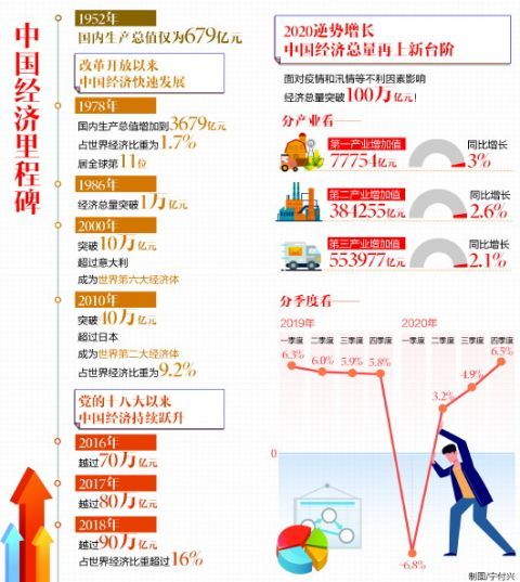 2020年天津的经济总量是多少_天津天塔多少层