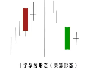 孕线形态增强版:十字孕线形态孕线形态与吞没形态相反,要注意的是吞没