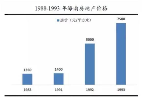 海南gdp现在如何_近1 5 GDP靠旅游支撑的海南 为何如今却送不走游客(3)