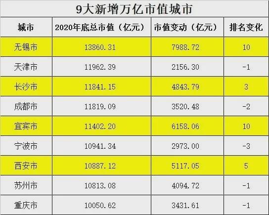 2020年宜宾市gdp(3)