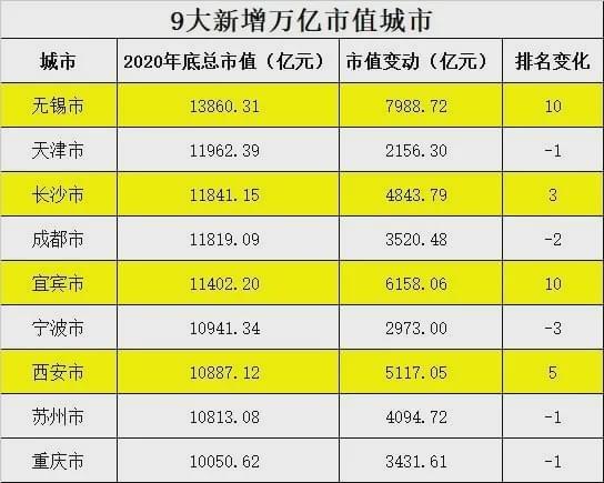 宜宾2020年GDP(3)