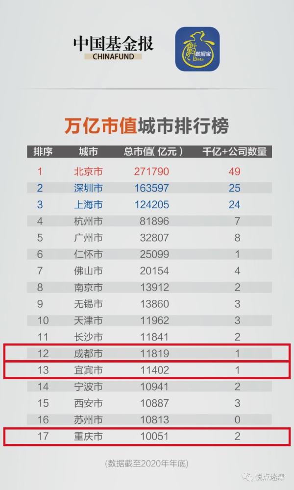 2020年宜宾市gdp(2)