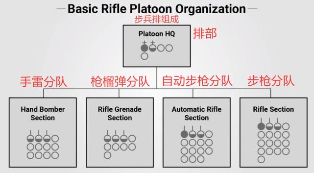 一战美国陆军步兵班装备配置,连轻机枪都没有,火力能弱到什么地步?