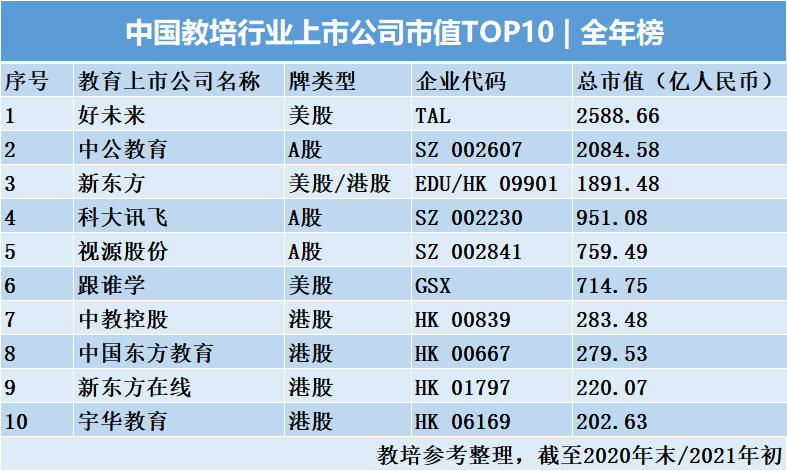 互联网教育公司排名_互联网公司