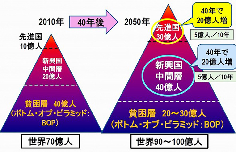 XXX人口