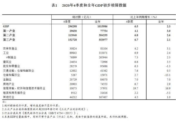 2020年前四季度各省市gdp_2020-2021跨年图片(2)