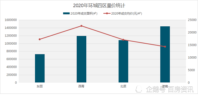 天津跌出GDP房价会跌吗_GDP跌出前十不及疫情后的武汉,天津该着急吗