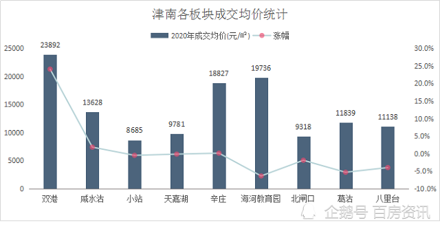 天津跌出GDP房价会跌吗_GDP跌出前十不及疫情后的武汉,天津该着急吗(2)