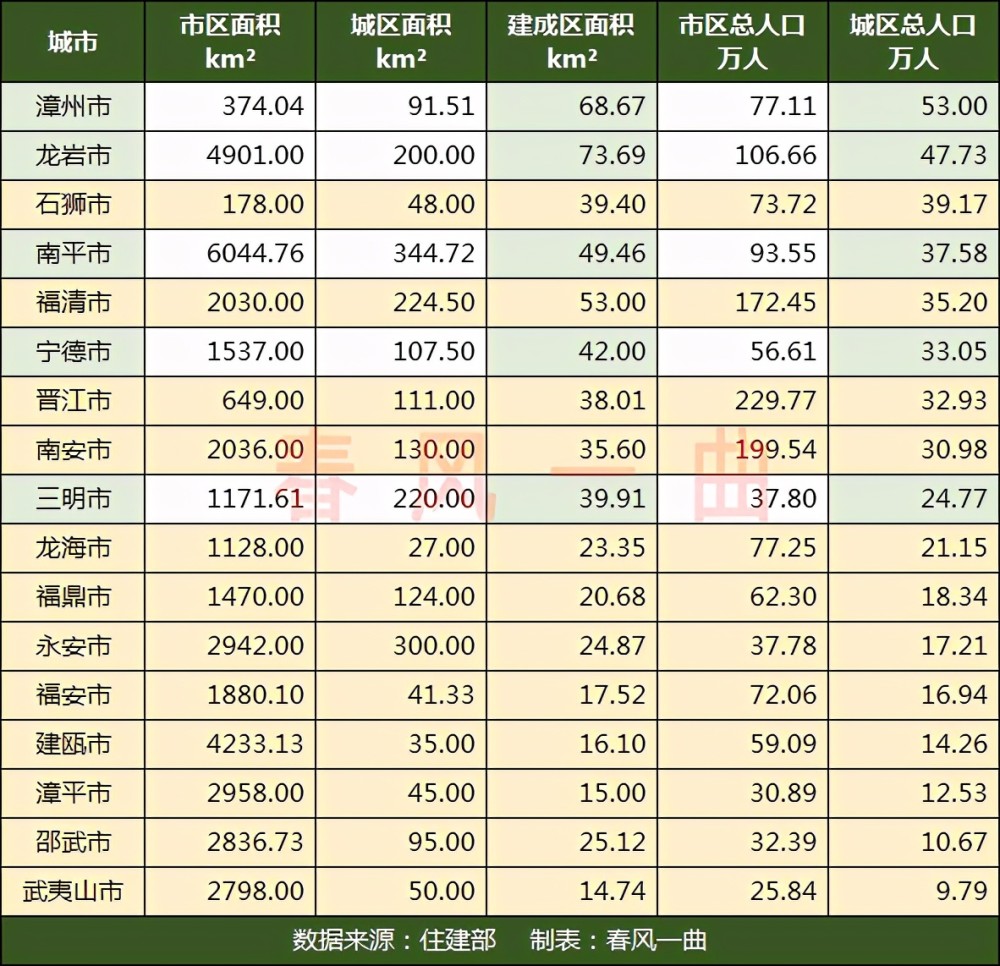福清市区人口_福清未来几年的城市格局或将是这样的(2)