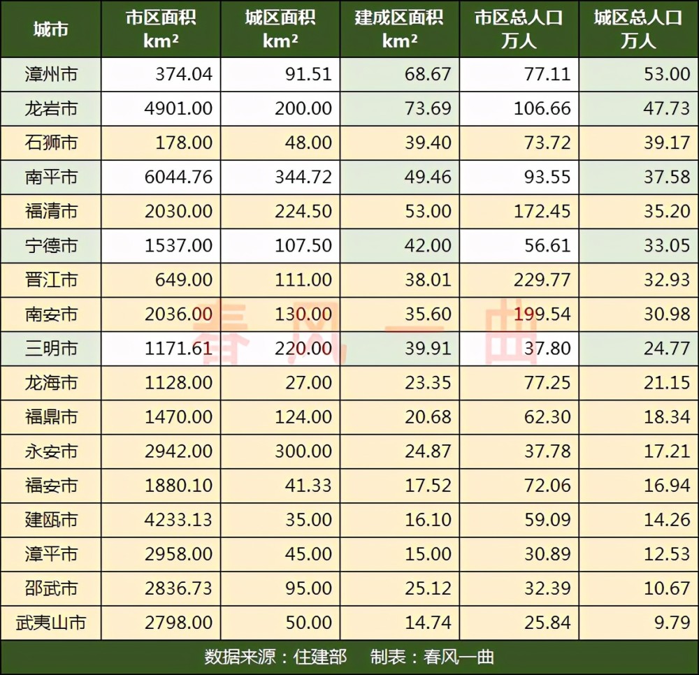 福清市人口_又省下一大笔 还没买房的福清人,刚刚传来消息