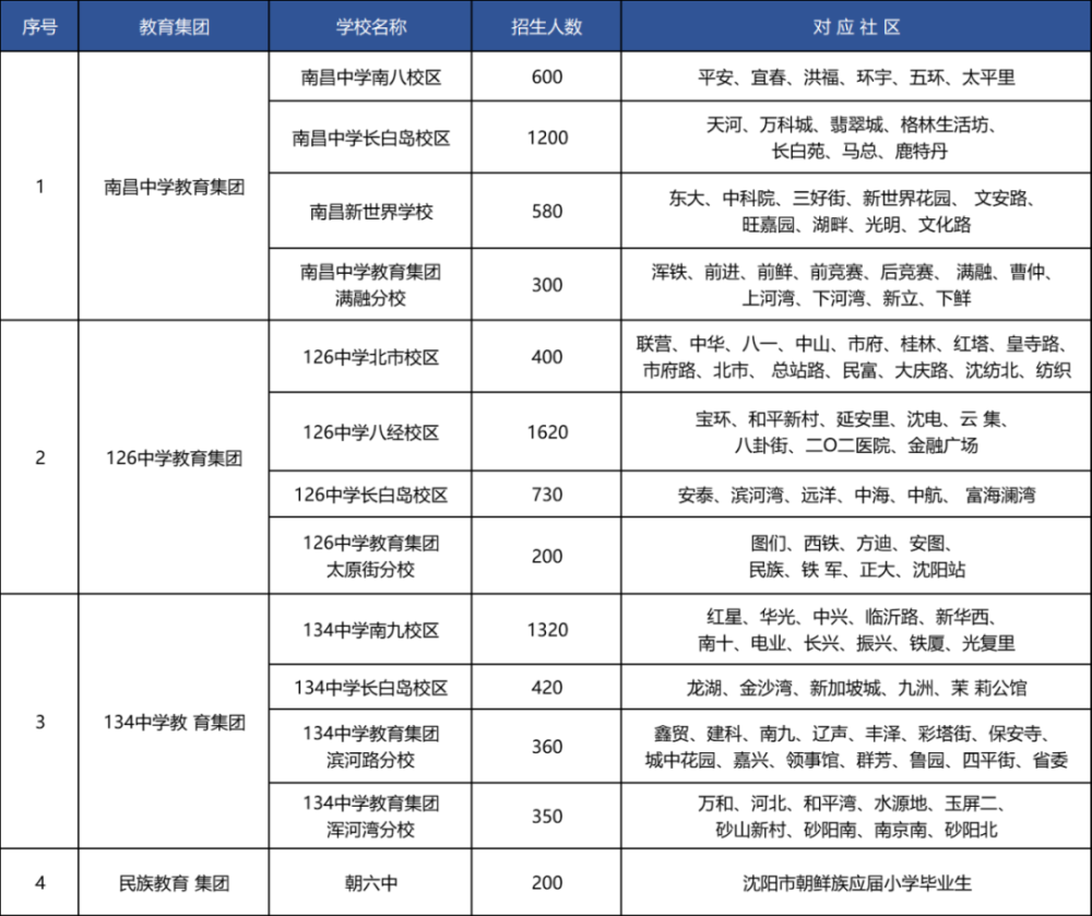 普查人口无房户_人口普查(3)