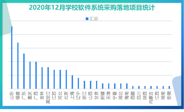 教育信息化公司排名_教育信息化图片