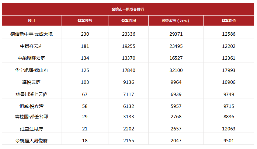 宁波市各县gdp2021_2021年1季度宁波市及各区县 市 GDP(3)