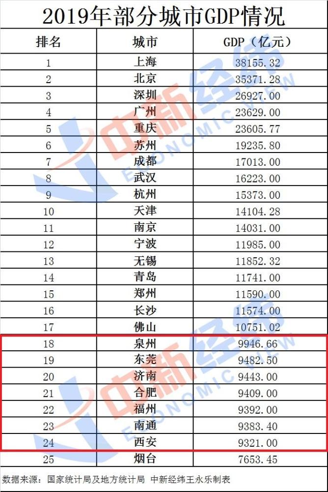 市级gdp2020_2020年粤港澳大湾区11城市GDP排名解读 上篇