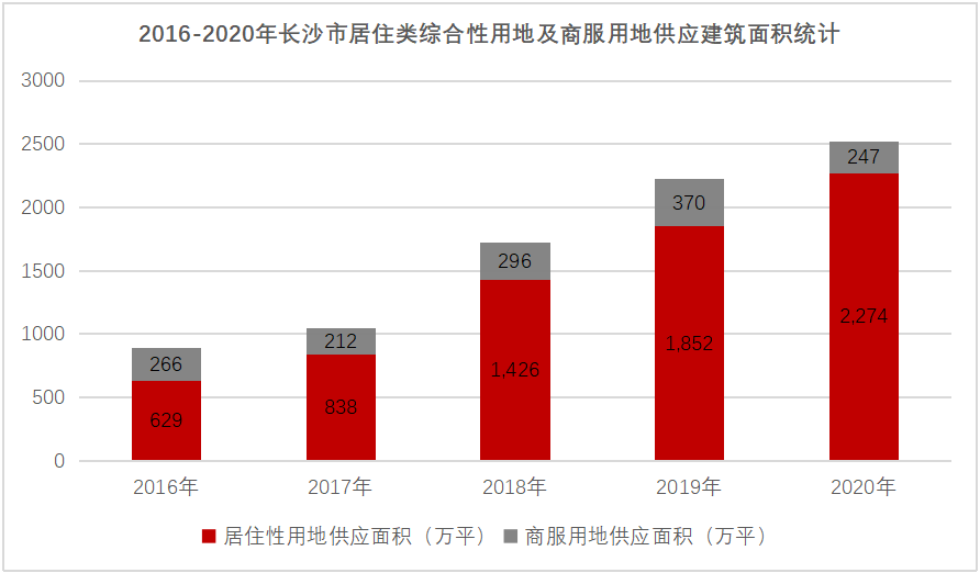长沙芙蓉区2020年GDP_持续更新丨2020年中国内地城市GDP三十强 深圳发布,只待长沙(2)