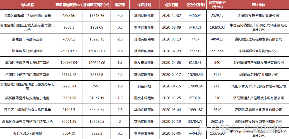 2021年洛阳gdp