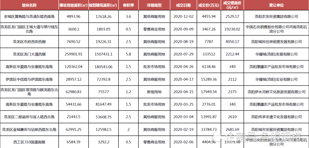 2020西北五省各城市gdp排名_2020各省gdp排名图片(2)