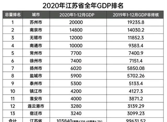 2020成都市gdp(3)