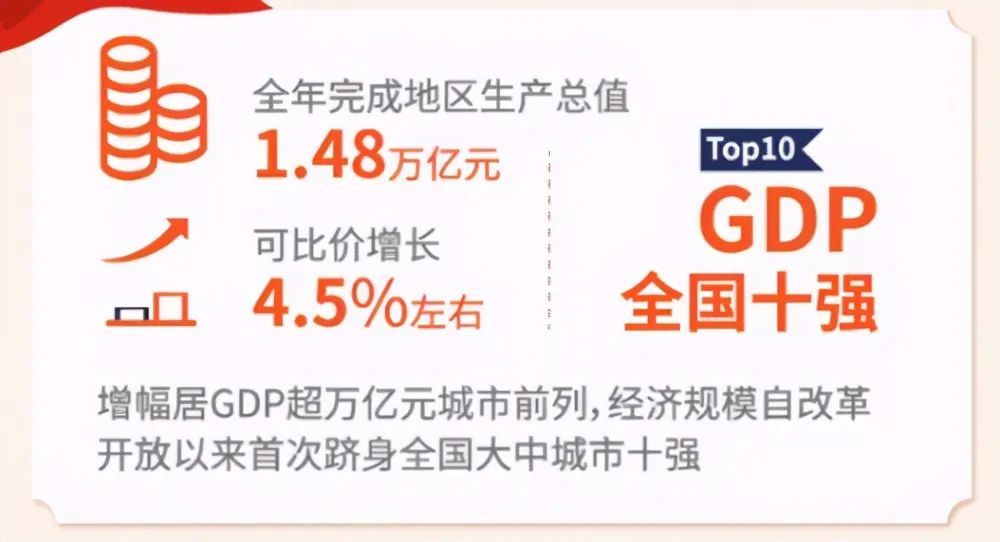 2020年长沙预计全年GDp多少_持续更新丨2020年中国内地城市GDP三十强 深圳发布,只待长沙