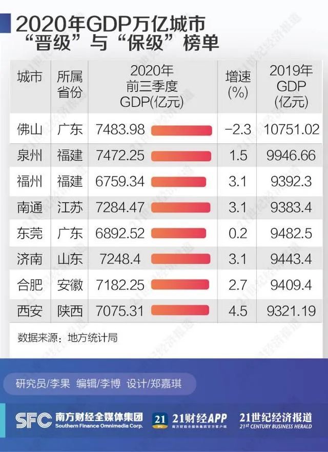 长沙十四五规划GDP_长沙地铁规划