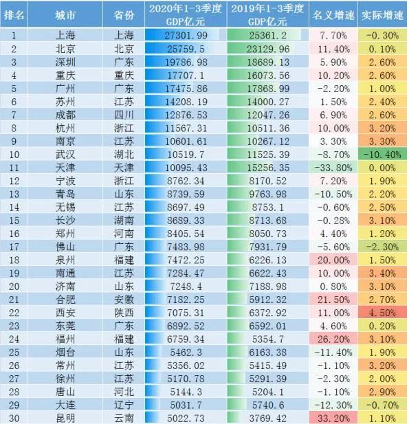 2020长沙武汉gdp(3)