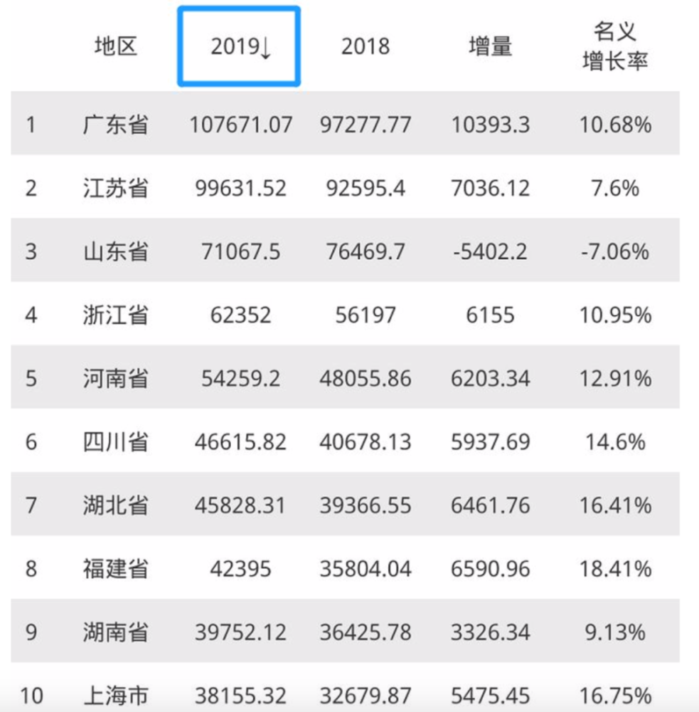 郑州和长沙2021年GDP谁高_2018河南gdp排名 河南各市gdp排名2018 去年1 4季度河南各市生产总值排名