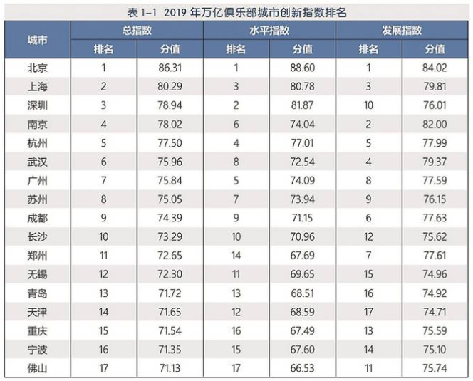 2021年1月gdp(2)