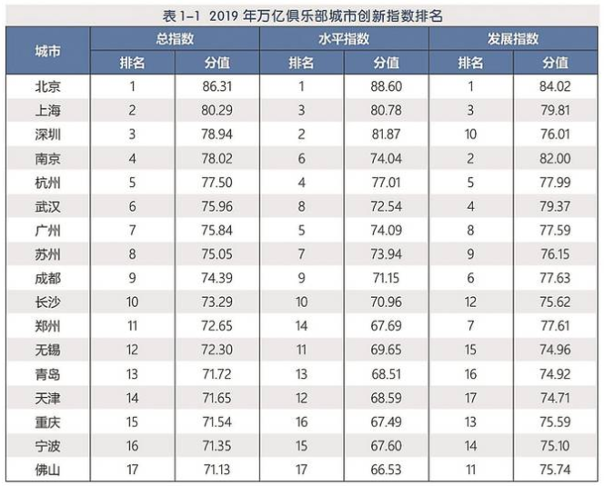 2021年南通gdp