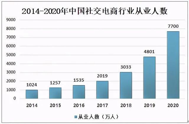 台湾人口数量2020_台湾人口密度图(2)