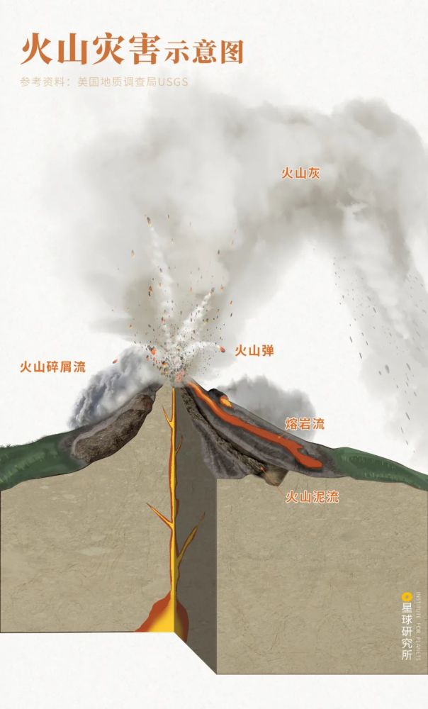 这样的畏惧不无道理公元79年意大利维苏威火山喷发庞贝,赫库兰尼姆等