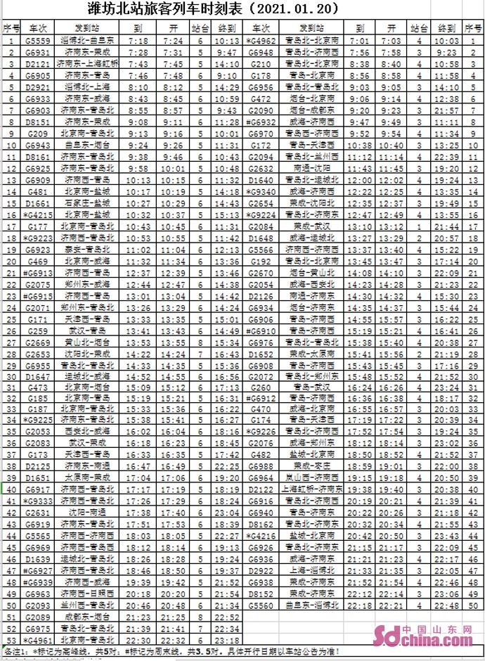 2021年一季度铁路调图 潍坊北站多趟列车有调整