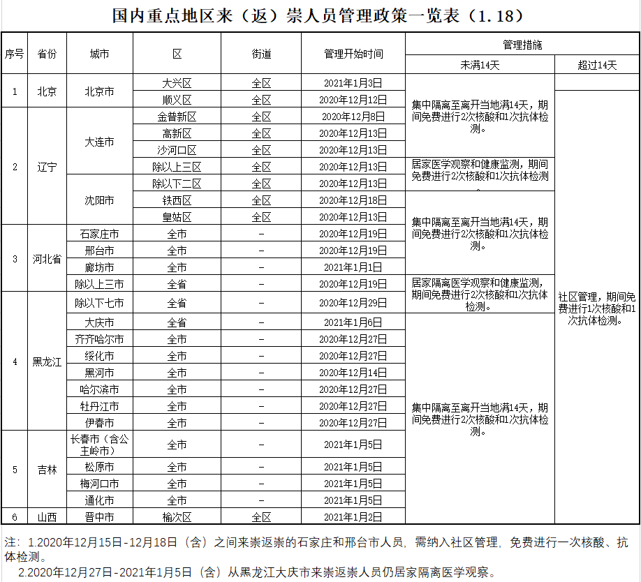重点人口管理试题_人口普查(3)