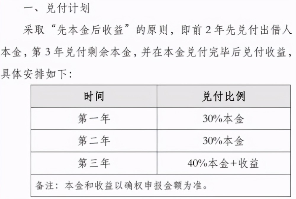 联建光电财务总涉案小牛资本62人被刑拘百亿兑付资金咋还