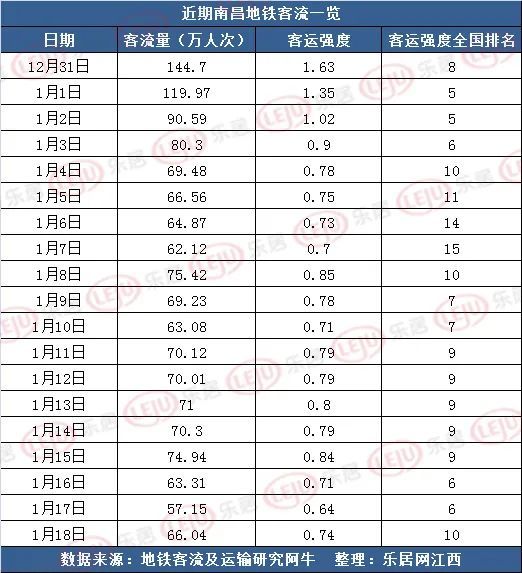 地铁人口要求_达标 惠州市区人口近350万,达到地铁申报标准