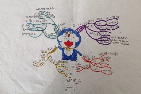 笔尖画数学——济南高新区小杜家小学举行数学思维导图大赛