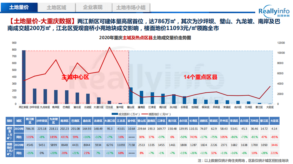 万州跟达州gdp2021_现在有巴中到重庆万州的汽车吗