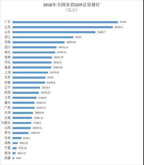 常州gdp总量