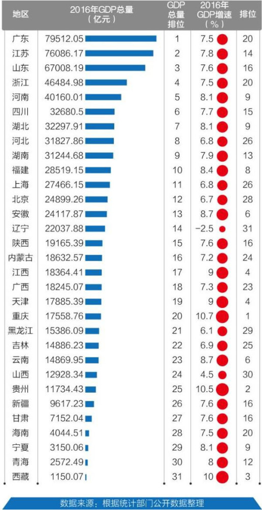 GDP梅州