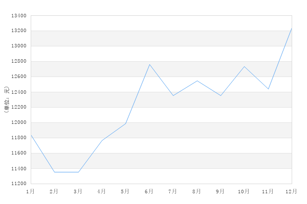 2020惠州龙门gdp_2020广东各市GDP出炉 深圳 广州 佛山 东莞 惠州位列前五 珠海中山(2)