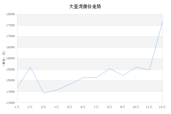 2020惠州龙门gdp_2020广东各市GDP出炉 深圳 广州 佛山 东莞 惠州位列前五 珠海中山(3)