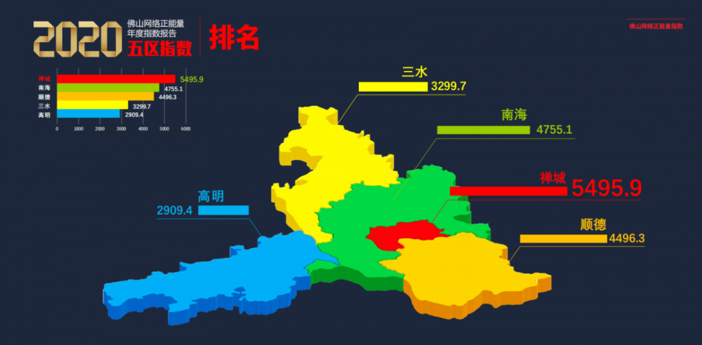 萧山各镇街2020gdp_东莞2020年各镇街GDP基本披露,前五强还是这五个(2)