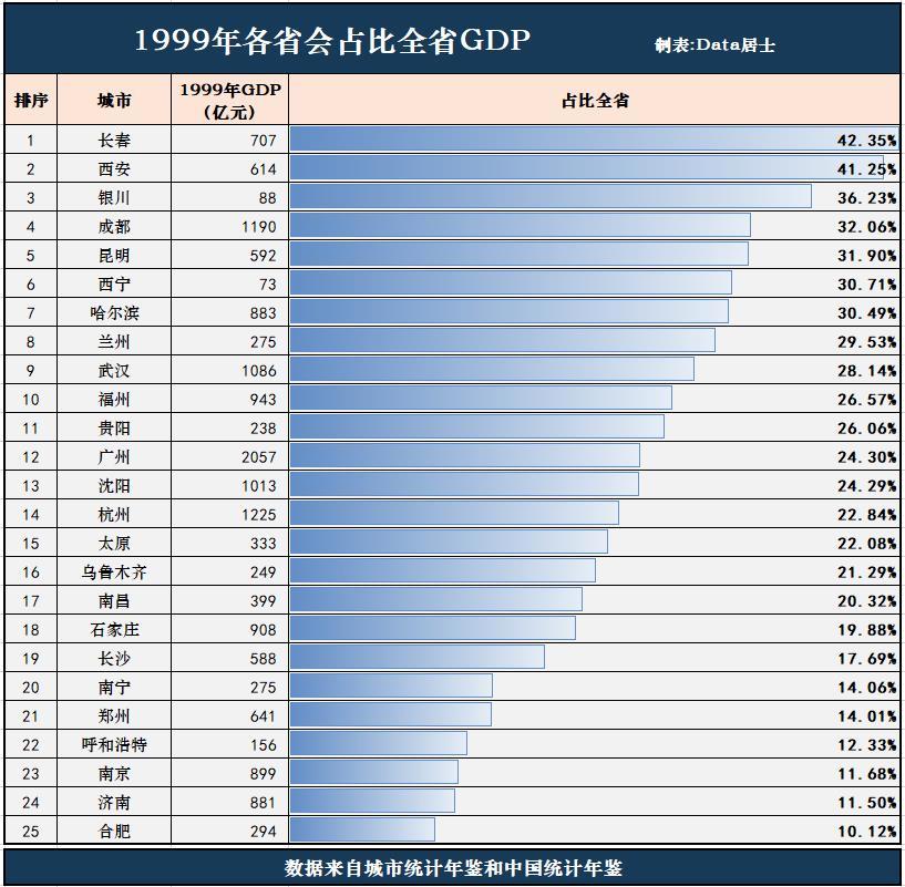 2019年我国经济总量占比_我国各种经济形式占比