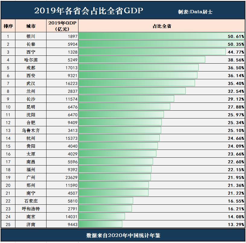 1999各省gdp(3)