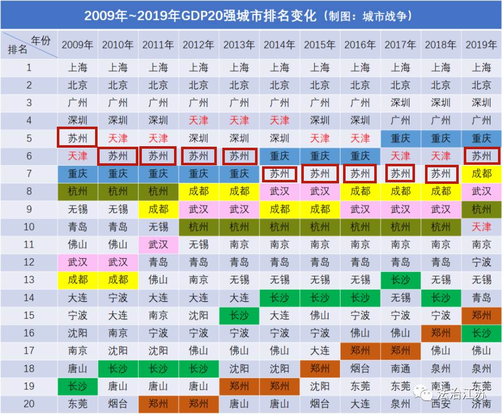 2019年绍兴人口_2020年绍兴中考科学(3)