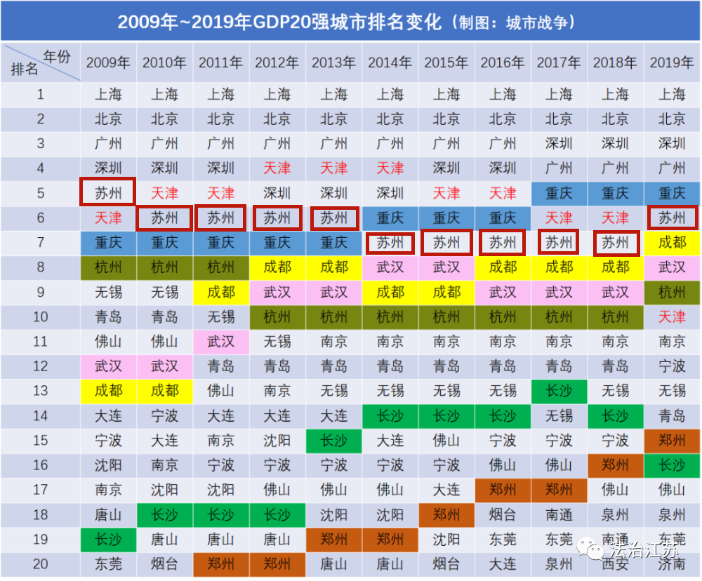 中国苏州GDP迈上2万亿_最强地级市 苏州 GDP上2万亿