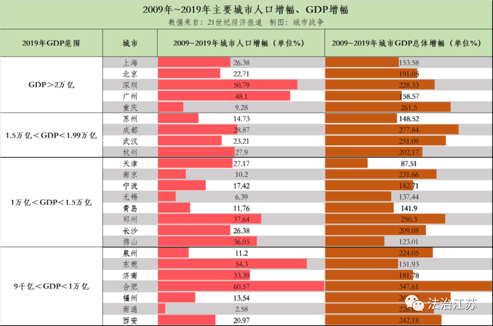 上半年广州和重庆gdp_广州gdp