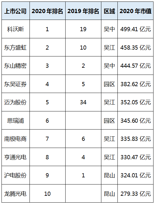 苏州GDP比重(2)